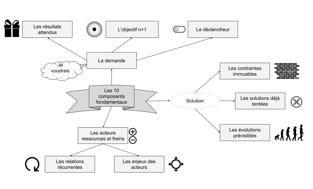 Carte mentale